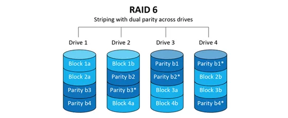 raid6