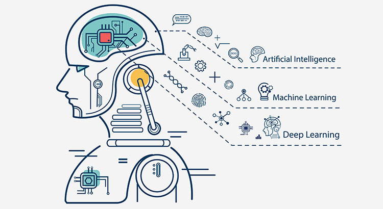 您的企业已准备好迈进人工智能(AI) 吗? | Dataplugs