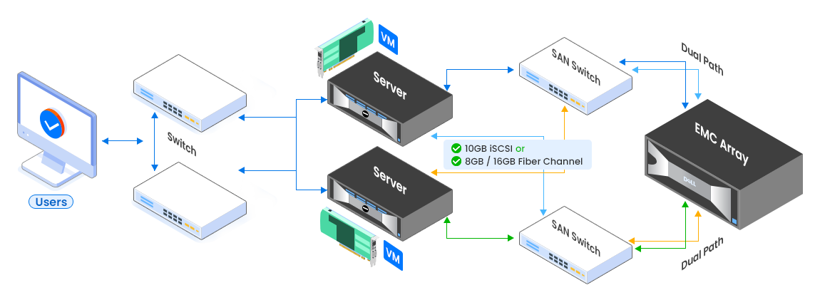 Storage and Backup Solutions